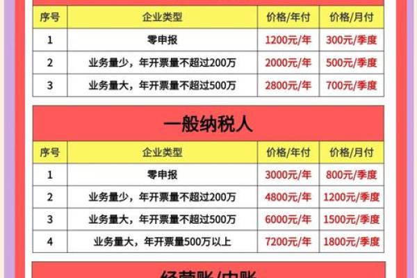 代账公司起名(代账公司起名要求大全)
