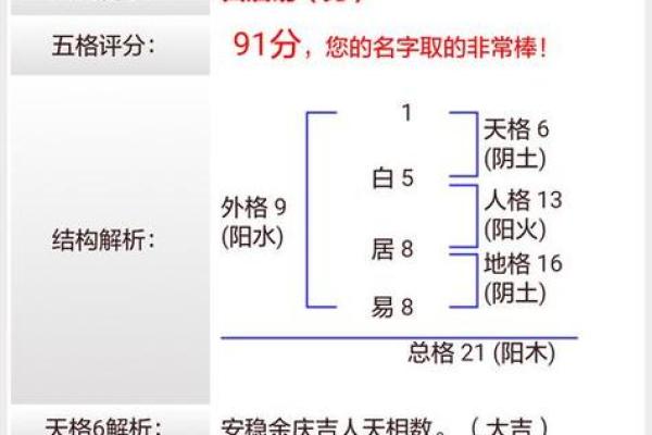 1518姓名在线测试打分(1518姓名测试100分)