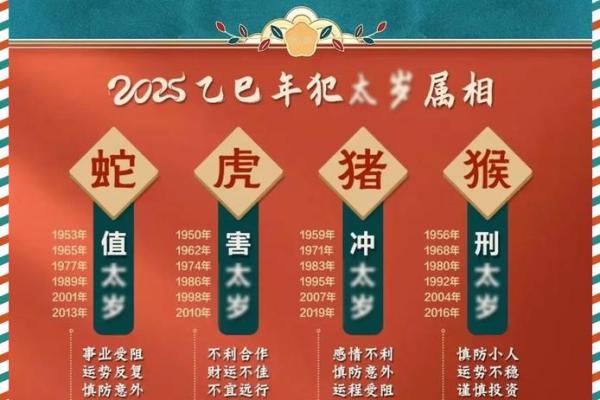 黄道吉日2025年3月属羊安门一览表_2025年属羊人的全年运势详解
