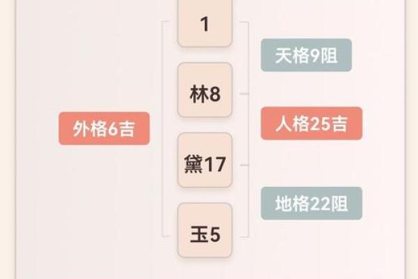 古典姓名打分测试免费(古典网姓名测试)