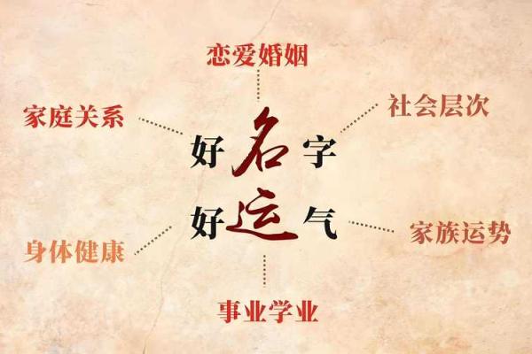 测姓名打分免费测试(测姓名打分免费测试看事业运)