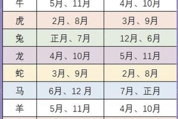 18年腊月属猪结婚吉日(猪年腊月十八出生是什么命)