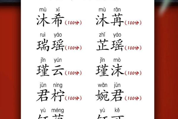妈妈好孕网上姓名打分测试(妈妈好孕姓名打分测试最高分)