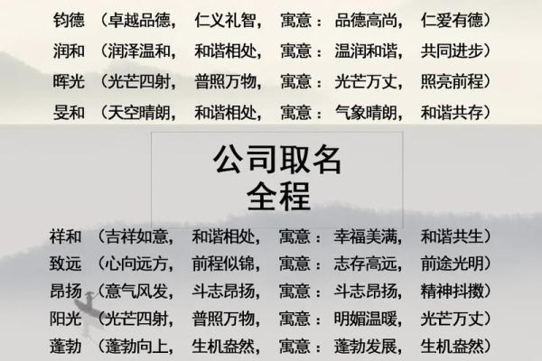 广告传媒公司取名(广告传媒公司取名字大全免费名字检测)