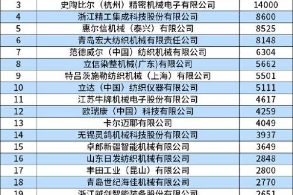 三个字的机械公司名称精选(三个字洋气机械公司名)