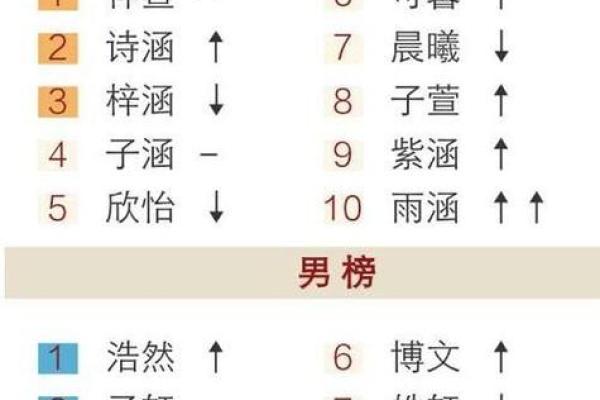 卜易居 姓名测试打分(卜易居姓名测试打分官网)
