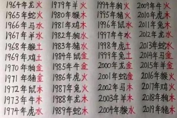 免费姓名测算(免费姓名测试打分算命)