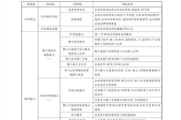 公司名评分免费测测试(公司名称评分测试免费)