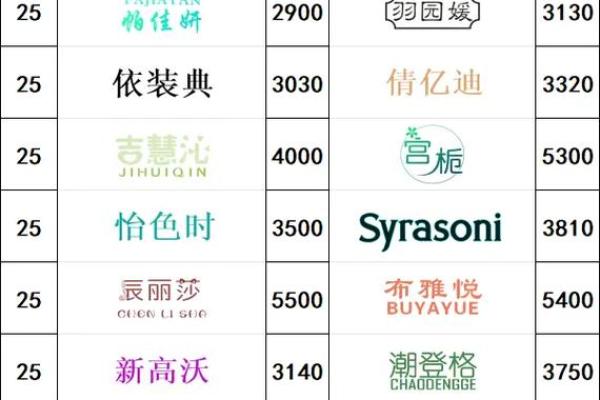 服装公司取名字(服装公司取名字大全免费查询)