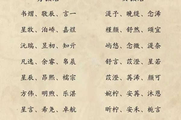 田姓最好听的女孩名字(田姓最好听的女孩名字有哪些)