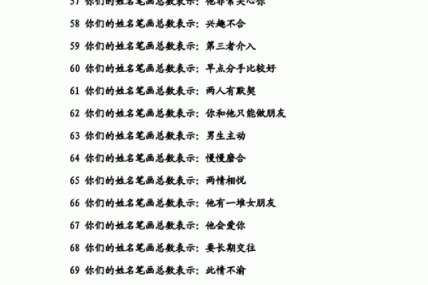姓名配对测试打分(男女姓名配对测试打分)