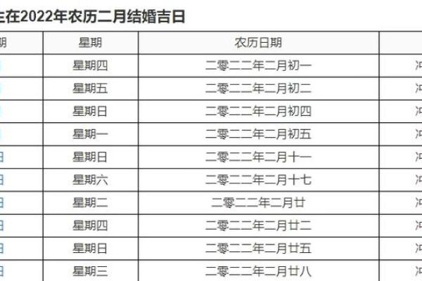 22年属马男结婚吉日