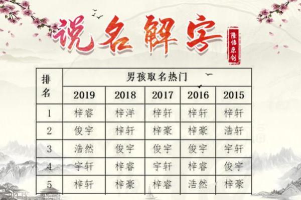 女孩梓字取名字大全(女孩梓字取名字大全四个字)
