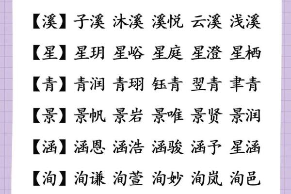 董氏起名字大全女孩(董氏起名字大全女孩子)
