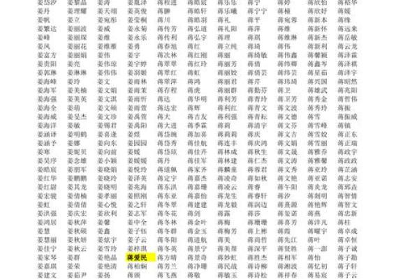 蒋起名字大全女孩(蒋起名字大全女孩子)