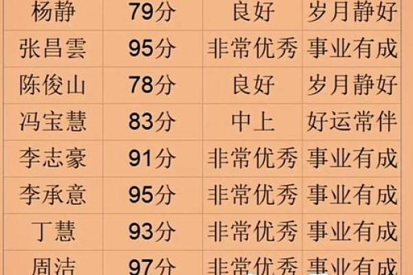 免费姓名测试(免费姓名测试打分最准软件)
