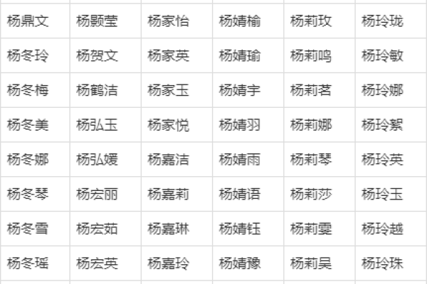 杨姓取名字大全女孩(杨姓取名字大全女孩免费)