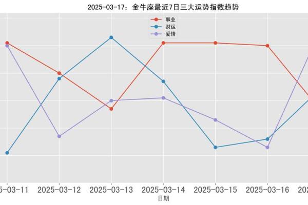2025年金牛座3月安门吉日精选择日必看指南(金牛座2021年3月份)
