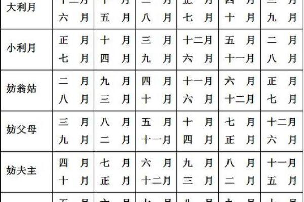 7月哪天结婚是吉日