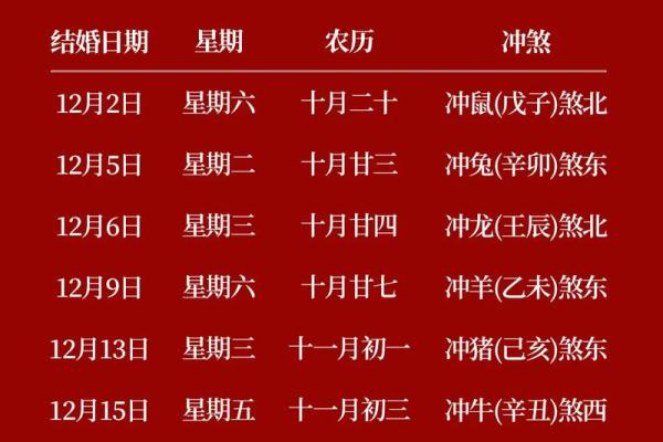 10月12领证吉日(10.12领证)