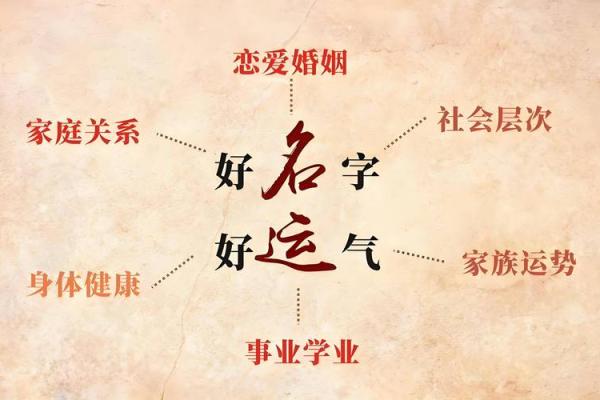 三才五格姓名测试(三才五格姓名测试工具)