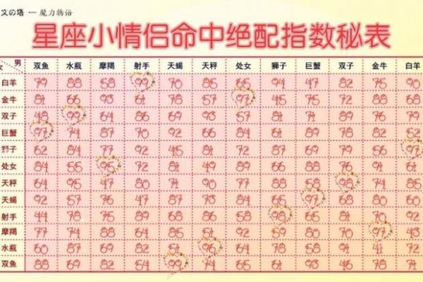 测试姓名与缘分(测试姓名)