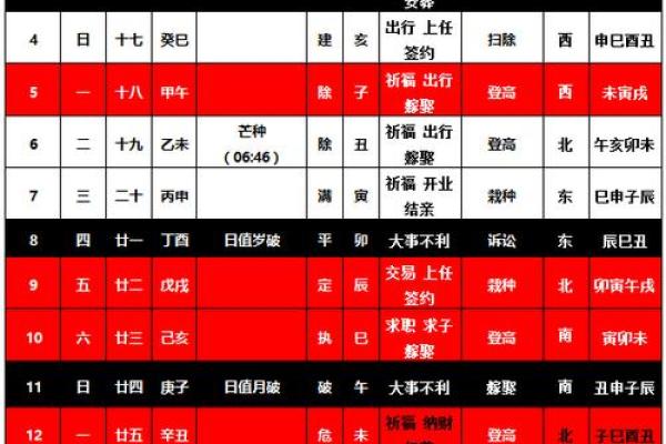 23年结婚吉日查询吉凶