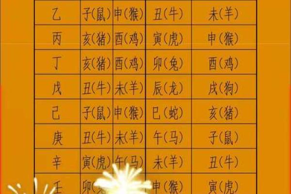 23年结婚吉日查询吉凶