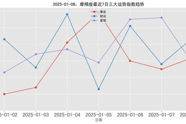 2025年摩羯座3月份乔迁吉日精选