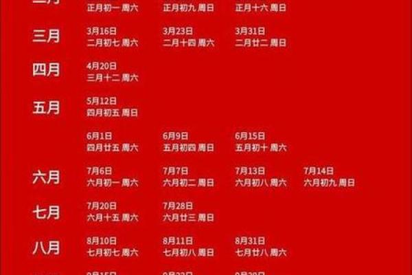 2025结婚好日子黄历吉日(2050年适合结婚的日子)
