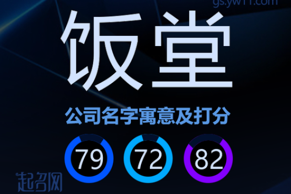 公司食堂取什么名字好(公司食堂名字大全以及寓意)