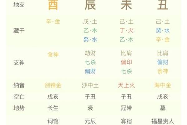 姓名生辰八字免费测试(姓名生辰八字查询免费)