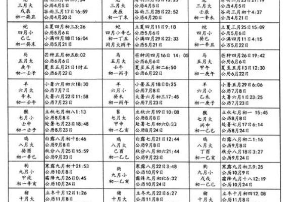 姓名生辰八字免费测试(姓名生辰八字查询免费)