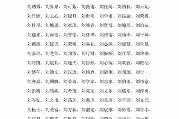 刘氏女孩名字大全(刘氏女孩名字大全洋气)