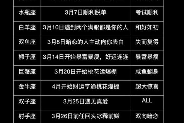 今日运势巨蟹座(今日运势巨蟹座男)