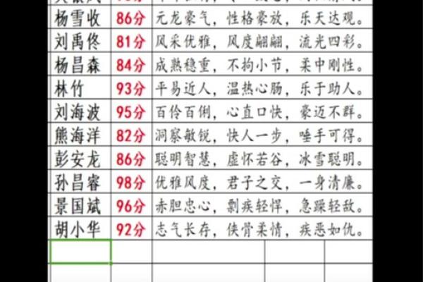 名字姓名测试打分(姓名免费打分查询)