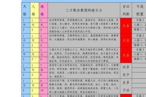 三才五格免费测试姓名(三才五格测试姓名准吗)