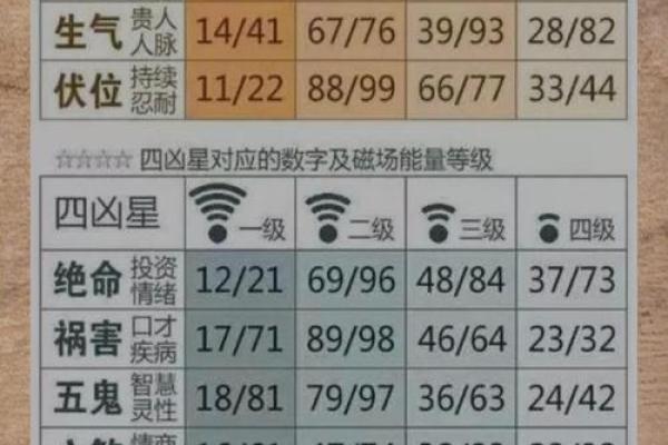 姓名笔画测吉凶(姓名笔画测吉凶 按繁体还是现代体)