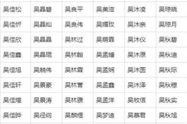 免费取名字大全免费男孩(取名字大全免费男孩三个字)