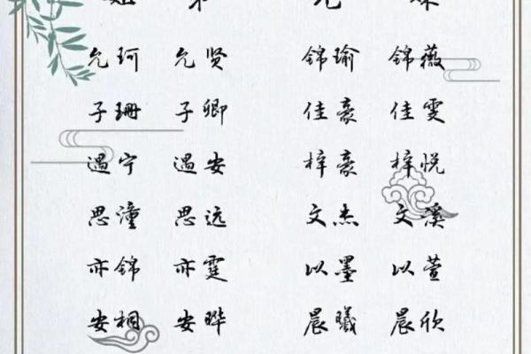 诗经女孩名字大气文雅(诗经女孩名字大气文雅龙宝宝)