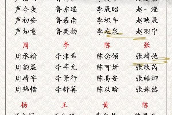给宝宝起名字大全2023免费男孩(2020宝宝起名大全男孩)