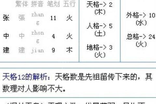 免费姓名评分测试(免费姓名评分测试打分三藏)