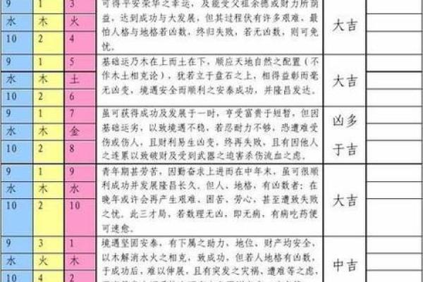 三才五格免费测试姓名打分(姓名三才五格评分)