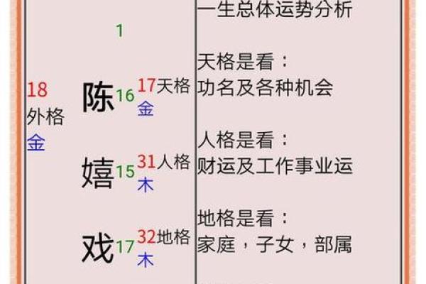 三才五格免费测试姓名打分(姓名三才五格评分)