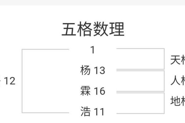 123姓名测试打分(123姓名测试打分测试)