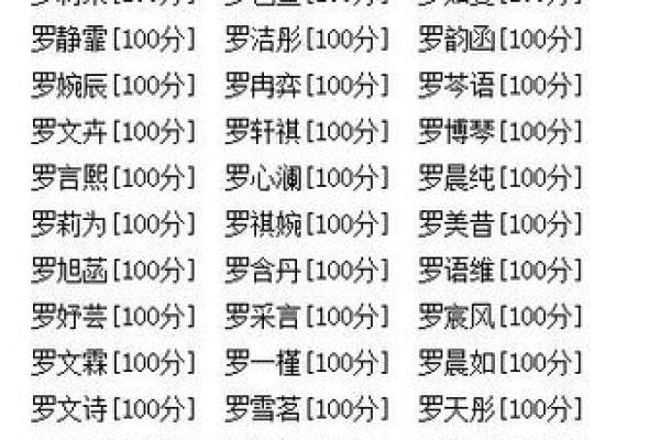 姓名吉凶测试评分(姓名吉凶测试评分免费)