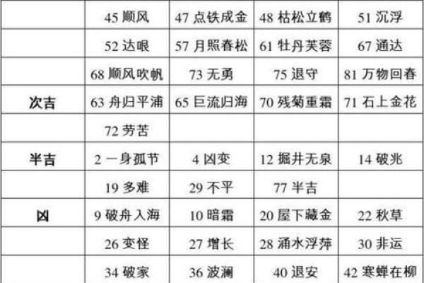 姓名吉凶测试评分(姓名吉凶测试评分免费)