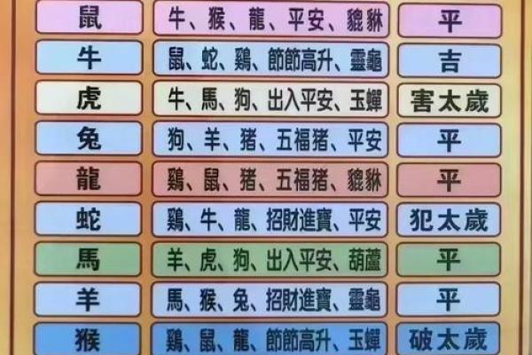 2025结婚黄道吉日生日(2025年适合结婚的生肖有哪些)