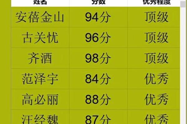 1518姓名测试免费起名打分(1518免费姓名测试打分最准)