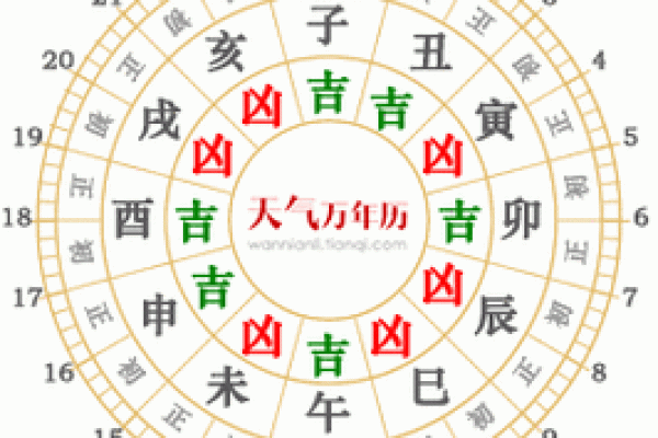 黄道吉日2025年3月属鼠乔迁一览表